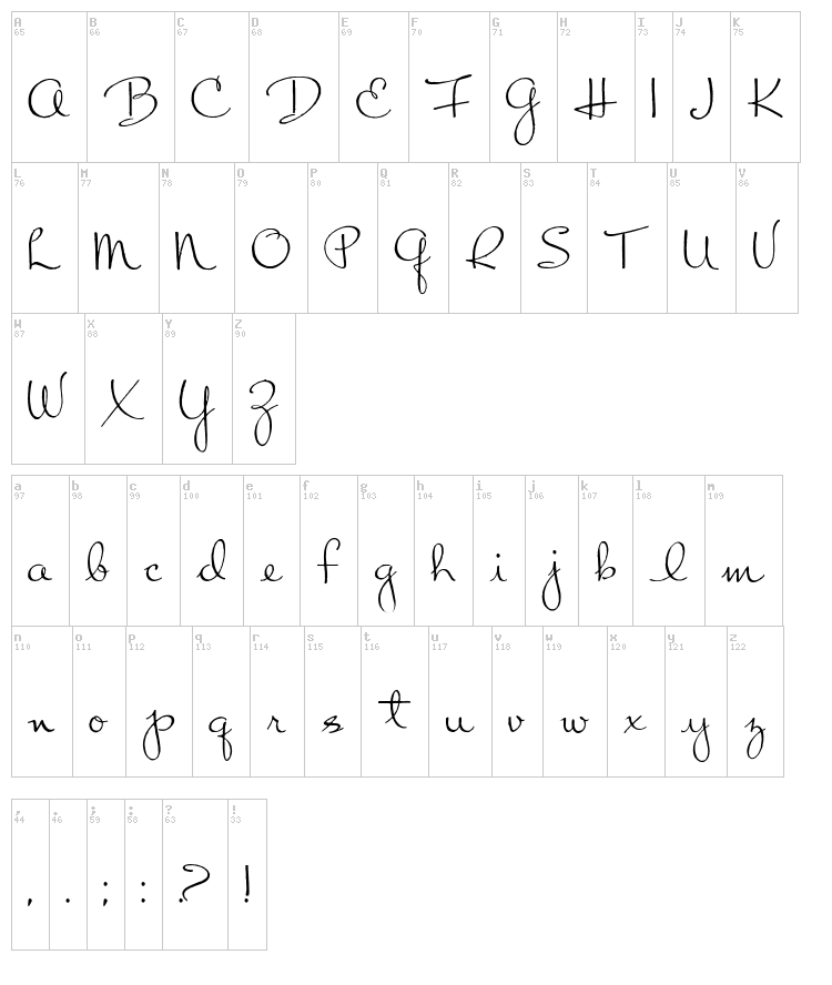 Chart Moss font map